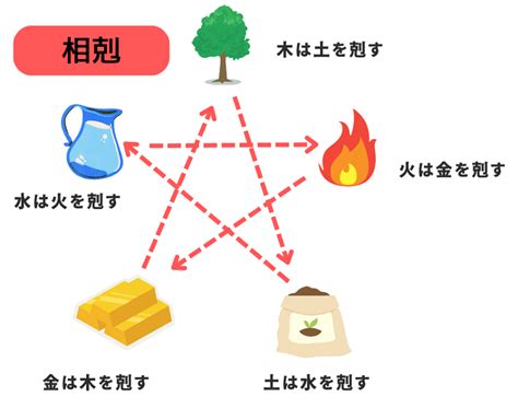 金剋木|「金剋木」の意味や使い方 わかりやすく解説 Weblio辞書